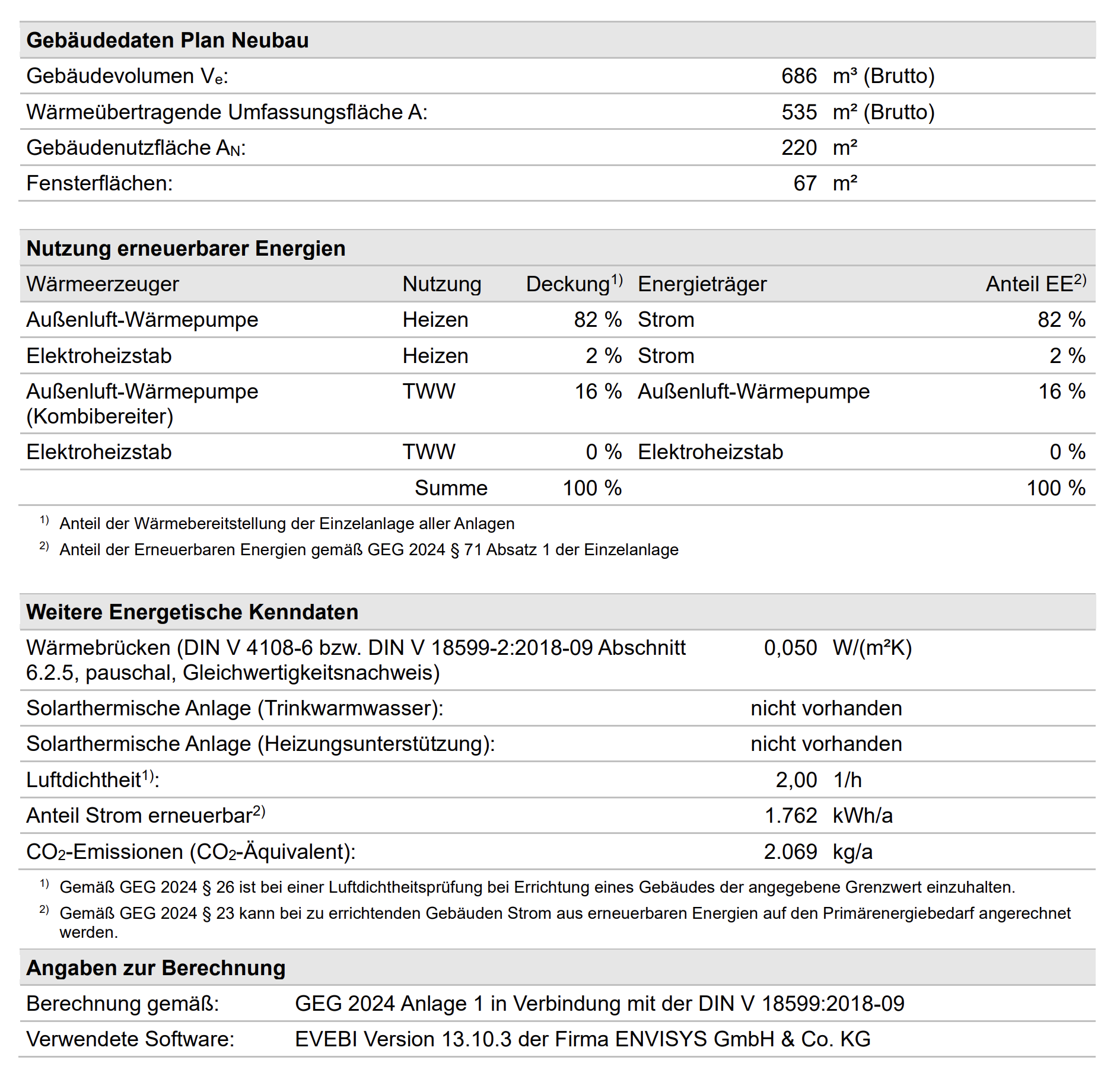 Bild 2: Gebäudedaten und Energiebilanz